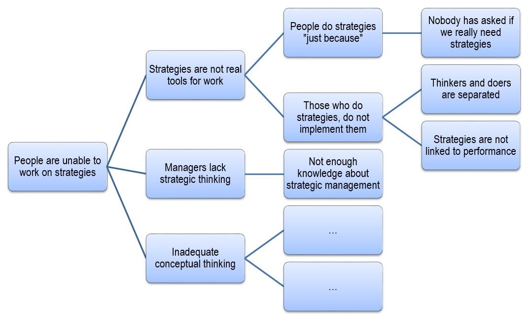 Root Cause analysis - Marko Rillo